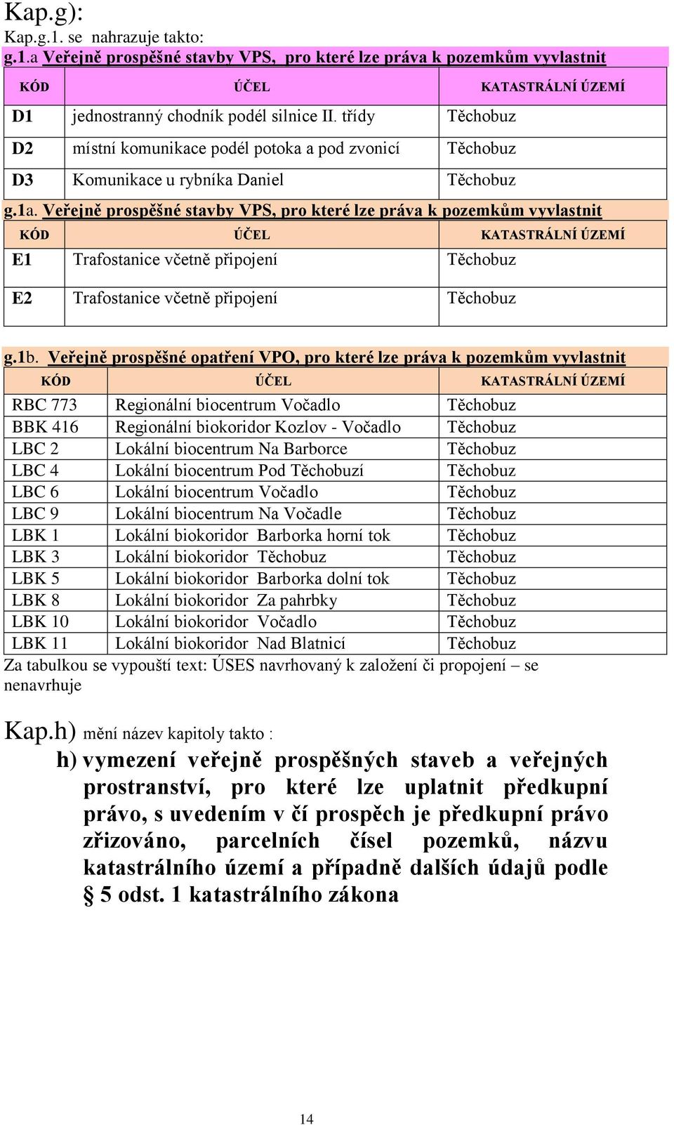 Veřejně prospěšné stavby VPS, pro které lze práva k pozemkům vyvlastnit KÓD ÚČEL KATASTRÁLNÍ ÚZEMÍ E1 Trafostanice včetně připojení Těchobuz E2 Trafostanice včetně připojení Těchobuz g.1b.