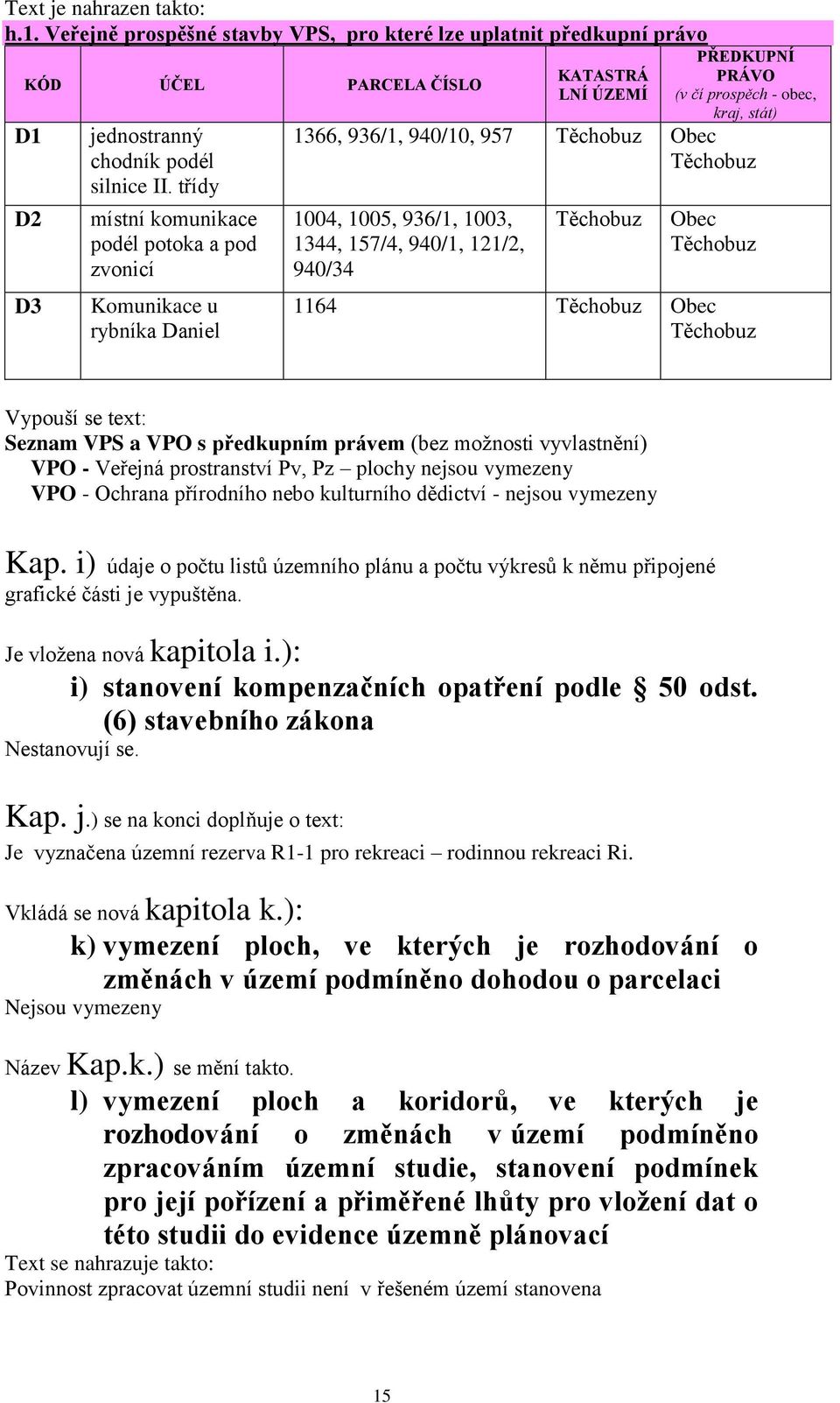 1004, 1005, 936/1, 1003, 1344, 157/4, 940/1, 121/2, 940/34 Těchobuz Obec Těchobuz 1164 Těchobuz Obec Těchobuz Vypouší se text: Seznam VPS a VPO s předkupním právem (bez možnosti vyvlastnění) VPO -