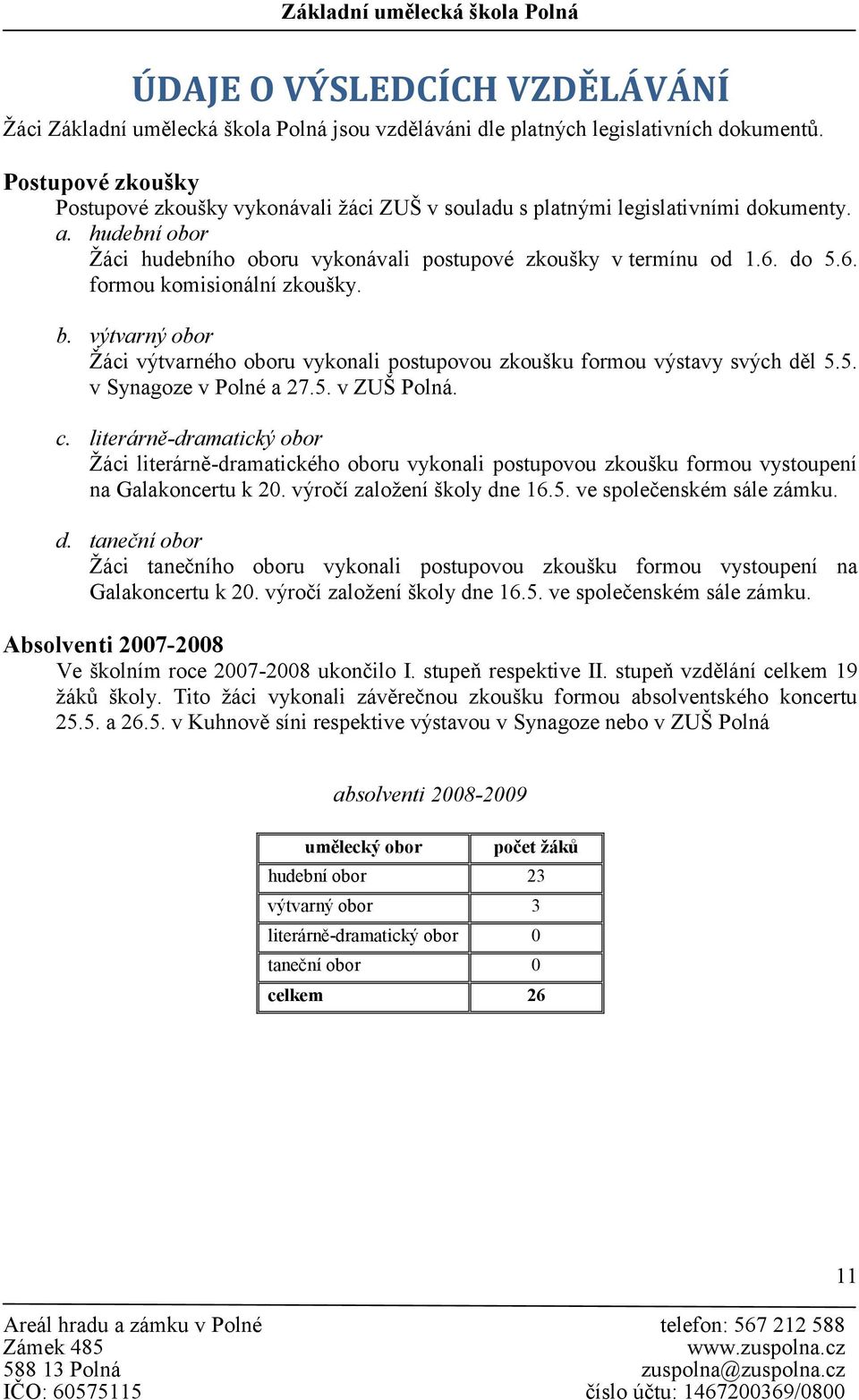 do 5.6. formou komisionální zkoušky. b. výtvarný obor Žáci výtvarného oboru vykonali postupovou zkoušku formou výstavy svých děl 5.5. v Synagoze v Polné a 27.5. v ZUŠ Polná. c.