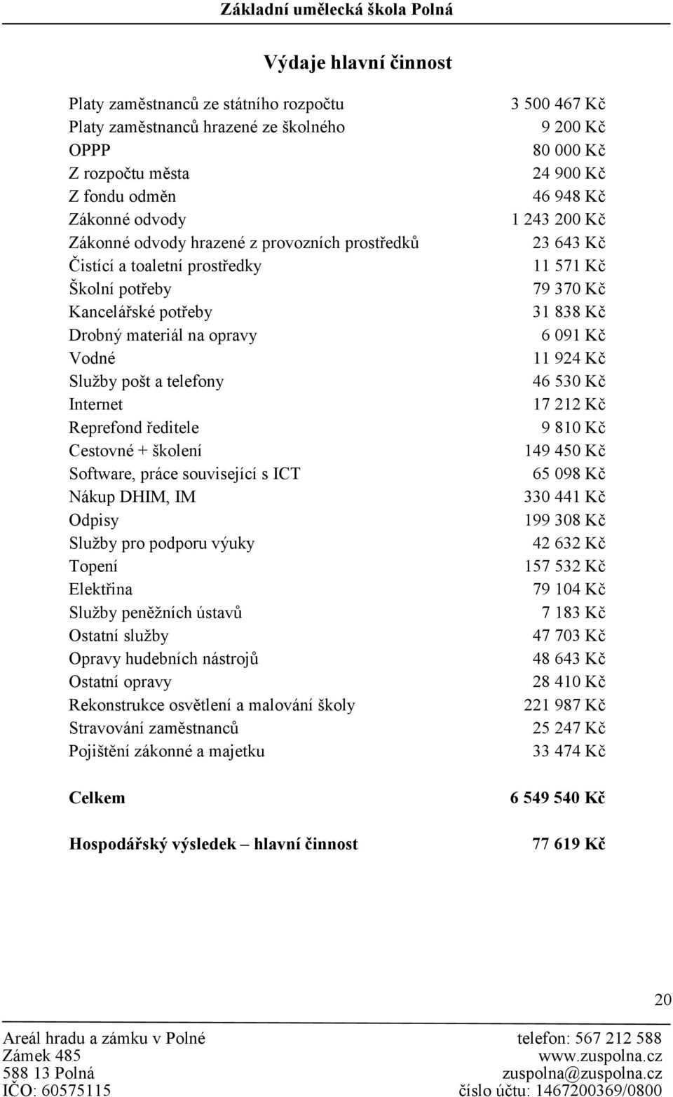 ICT Nákup DHIM, IM Odpisy Služby pro podporu výuky Topení Elektřina Služby peněžních ústavů Ostatní služby Opravy hudebních nástrojů Ostatní opravy Rekonstrukce osvětlení a malování školy Stravování