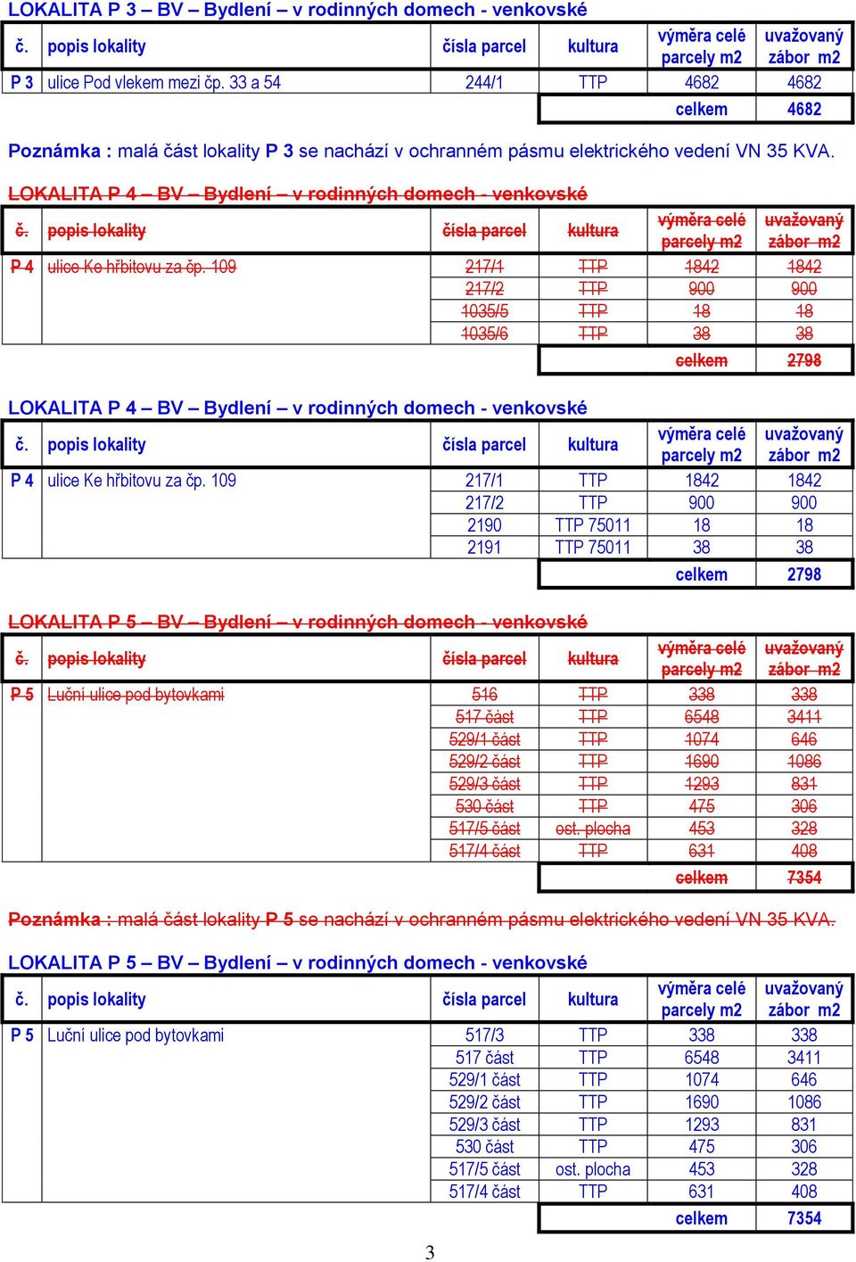 LOKALITA P 4 BV Bydlení v rodinných domech - venkovské P 4 ulice Ke hřbitovu za čp.