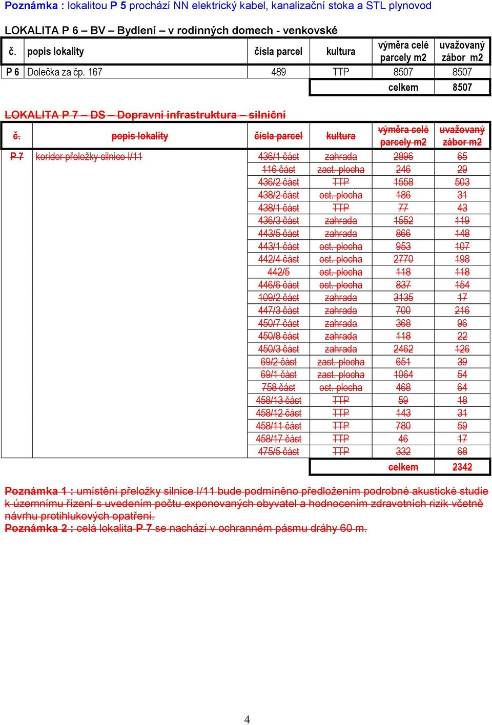 plocha 246 29 436/2 část TTP 1558 503 438/2 část ost. plocha 186 31 438/1 část TTP 77 43 436/3 část zahrada 1552 119 443/5 část zahrada 866 148 443/1 část ost. plocha 953 107 442/4 část ost.