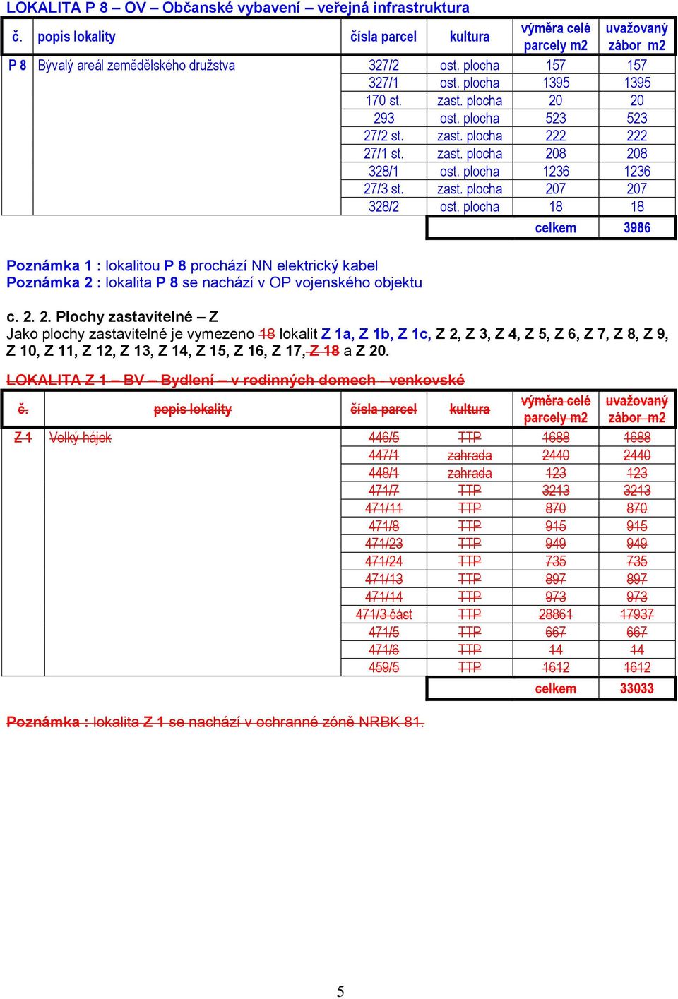 plocha 18 18 celkem 3986 Poznámka 1 : lokalitou P 8 prochází NN elektrický kabel Poznámka 2 