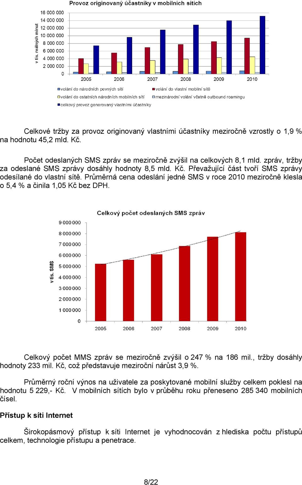 Průměrná cena odeslání jedné SMS v roce 2010 meziročně klesla o 5,4 % a činila 1,05 Kč bez DPH. Celkový počet MMS zpráv se meziročně zvýšil o 247 % na 186 mil., tržby dosáhly hodnoty 233 mil.