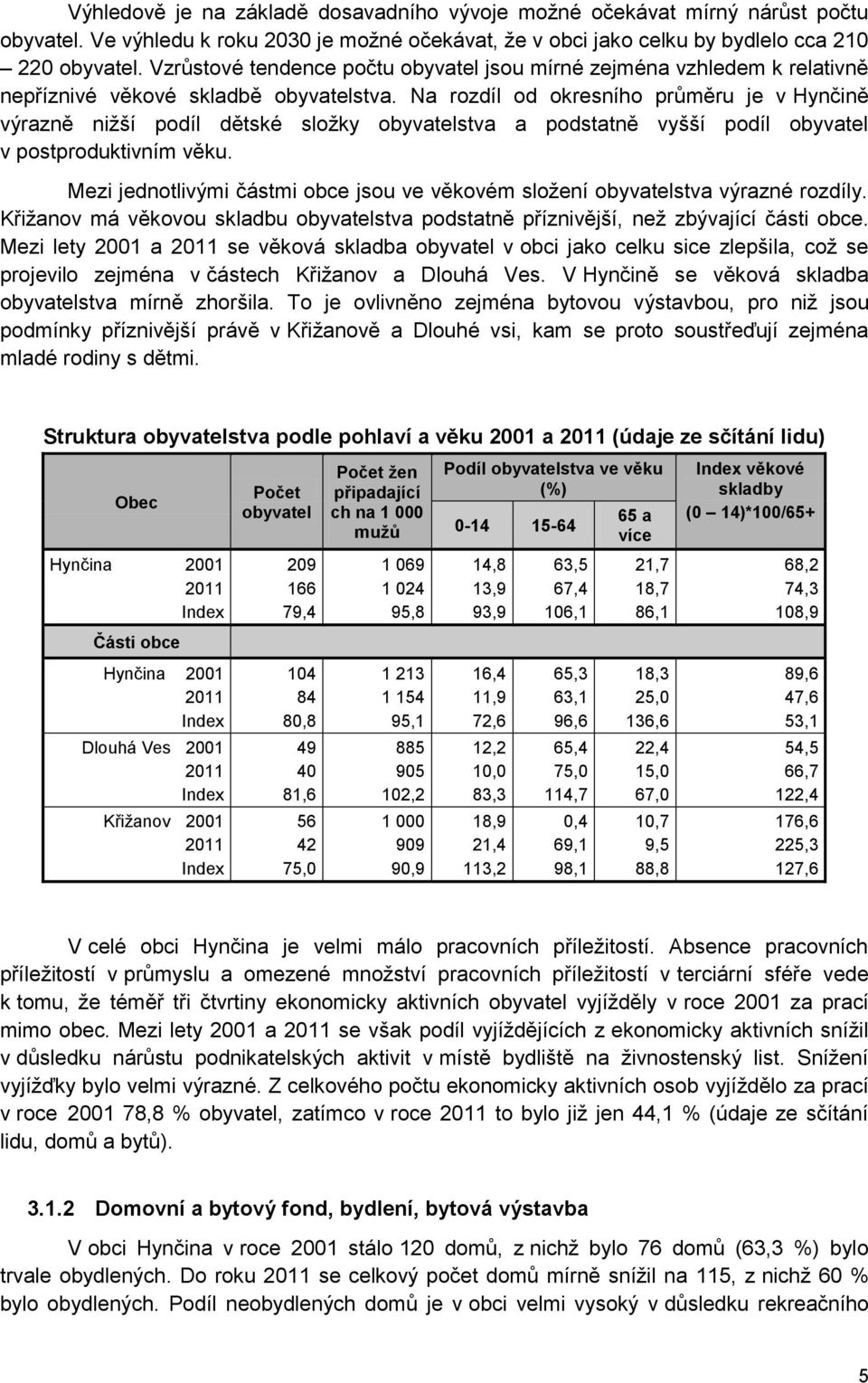 Na rozdíl od okresního průměru je v Hynčině výrazně nižší podíl dětské složky obyvatelstva a podstatně vyšší podíl obyvatel v postproduktivním věku.