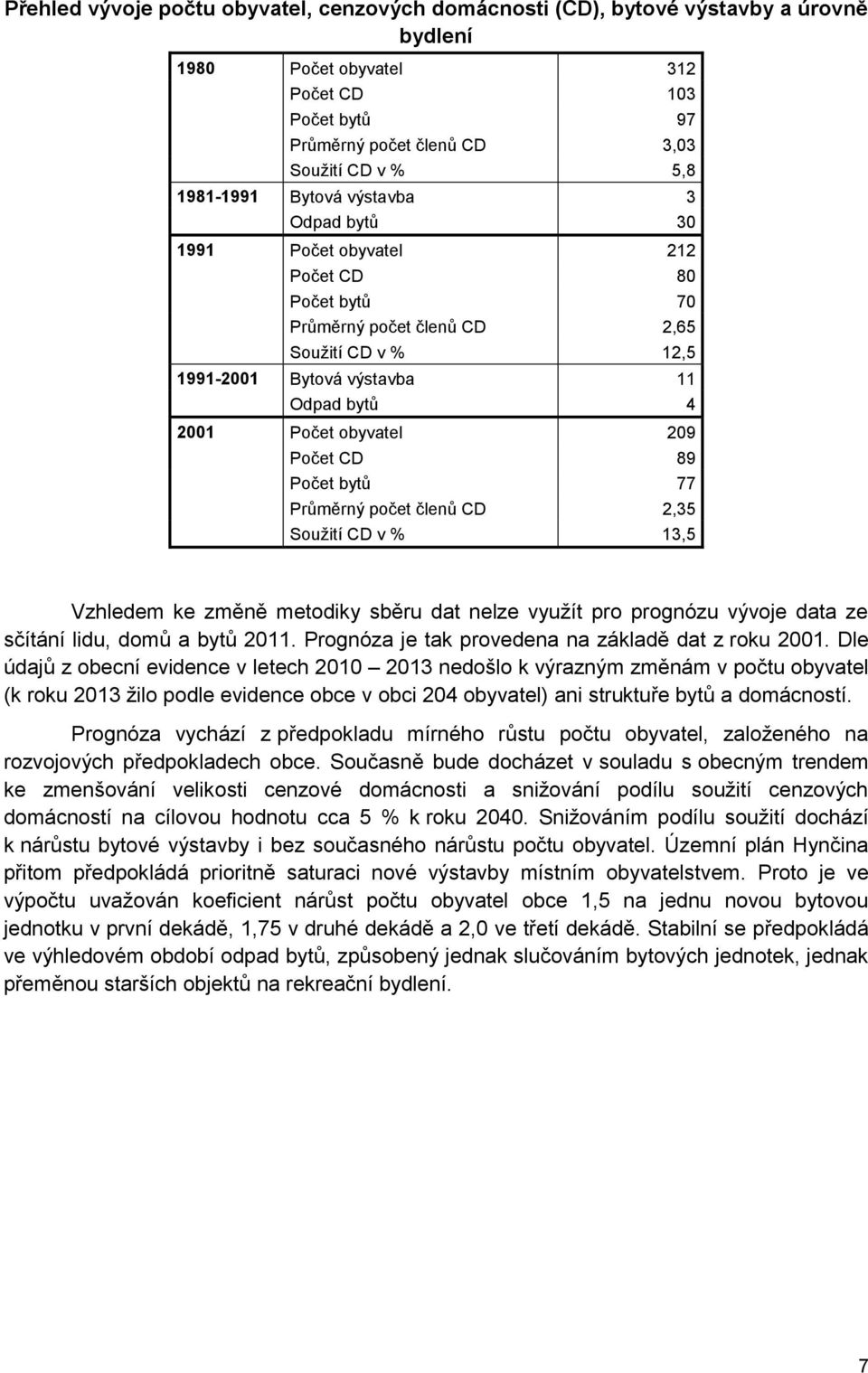 Počet CD 89 Počet bytů 77 Průměrný počet členů CD 2,35 Soužití CD v % 13,5 Vzhledem ke změně metodiky sběru dat nelze využít pro prognózu vývoje data ze sčítání lidu, domů a bytů 2011.