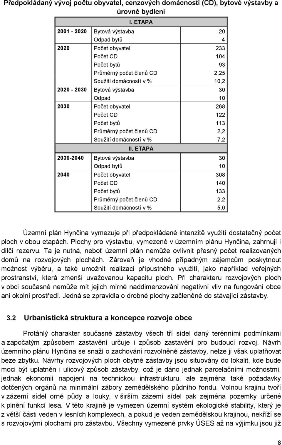 Počet obyvatel 268 Počet CD 122 Počet bytů 113 Průměrný počet členů CD 2,2 Soužití domácností v % 7,2 II.