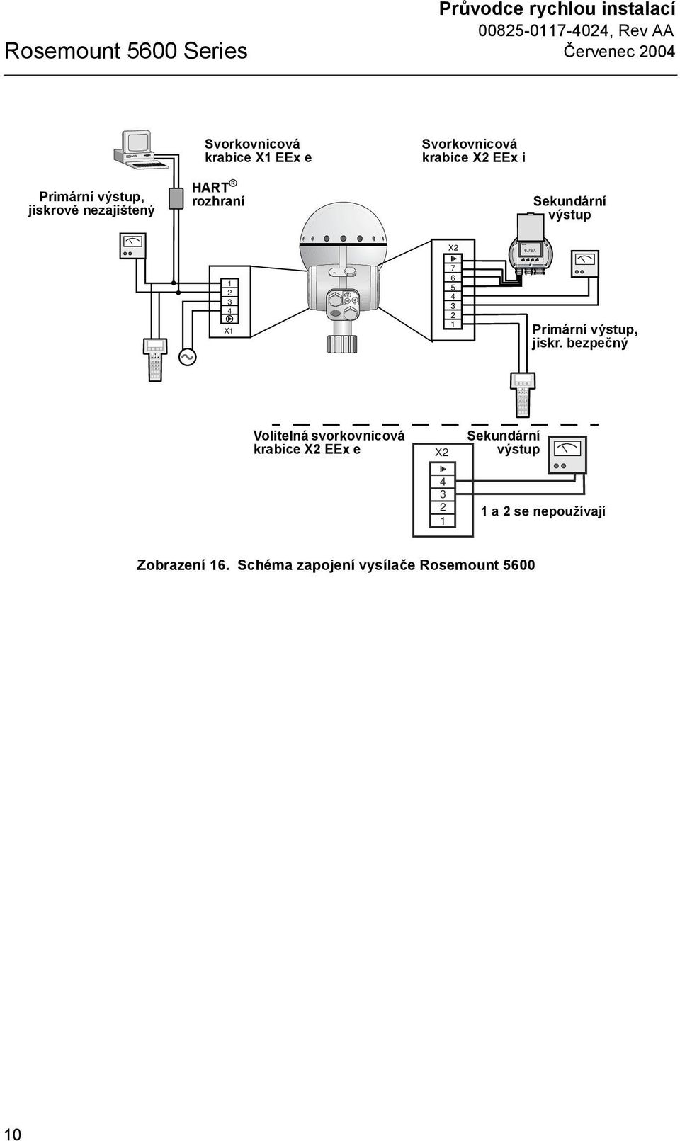 svorkovnicová krabice X EEx e X X 7 6 5 6.