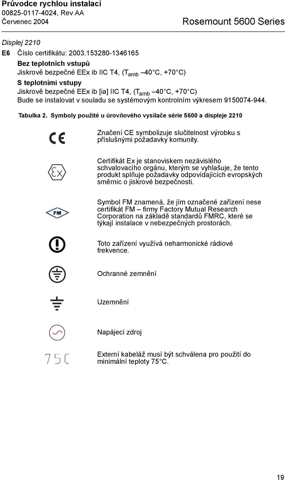 kontrolním výkresem 95007-9. Tabulka. Symboly použité u úrovňového vysílače série 5600 a displeje 0 Značení CE symbolizuje slučitelnost výrobku s příslušnými požadavky komunity.