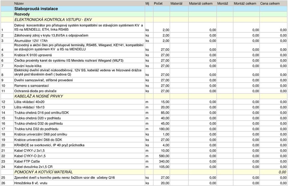 0,00 4 Rozvodný a akční člen pro přístupové terminály, RS485, Wiegand, EY41, kompatibilní se stávajícim systémem V a IIS na MENDELU ks 27,00 0,00 0,00 0,00 5 rabice 9100 upravená ks 27,00 0,00 0,00