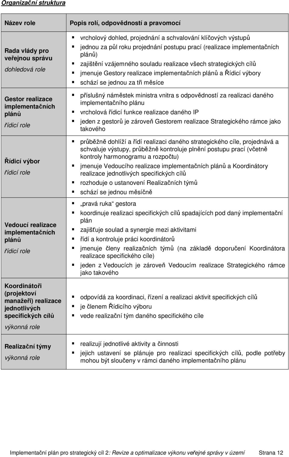 schvalování klíčových výstupů jednou za půl roku projednání postupu prací (realizace implementačních plánů) zajištění vzájemného souladu realizace všech strategických cílů jmenuje Gestory realizace