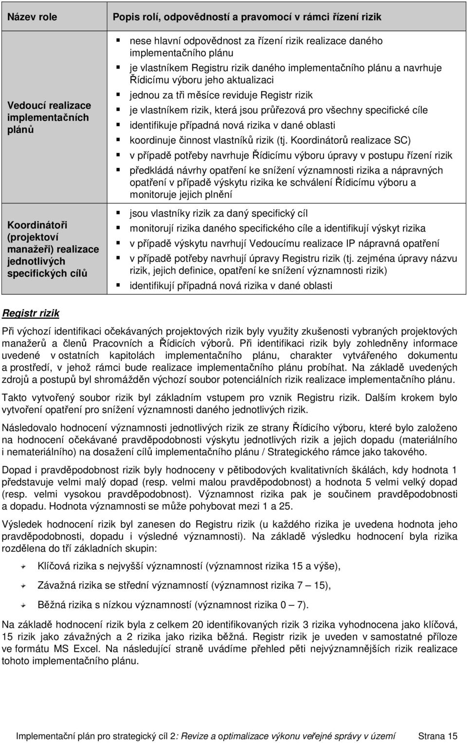 Registr rizik je vlastníkem rizik, která jsou průřezová pro všechny specifické cíle identifikuje případná nová rizika v dané oblasti koordinuje činnost vlastníků rizik (tj.