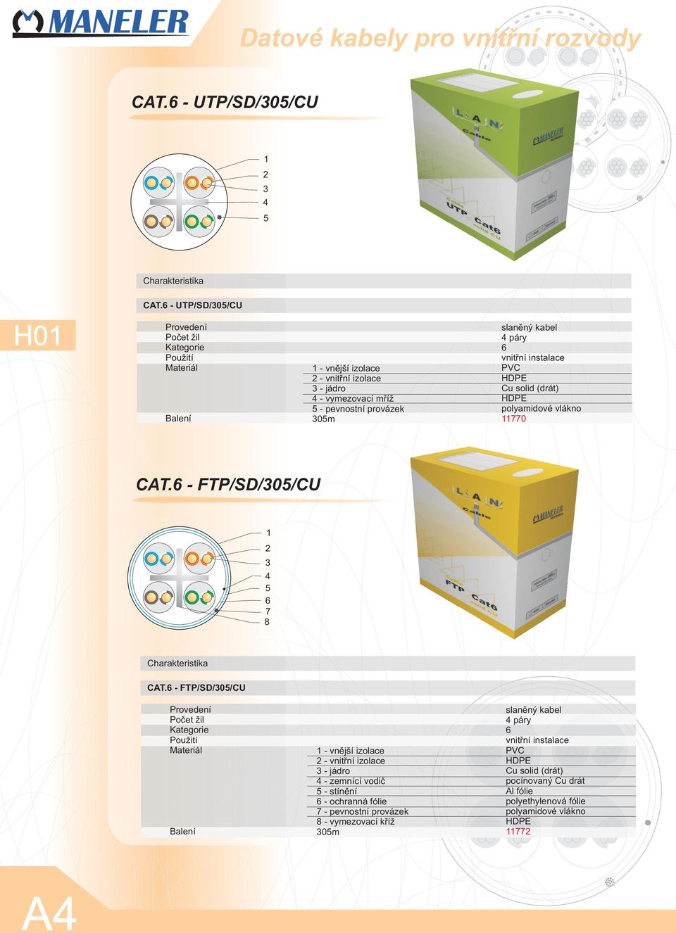 provázek 0 CAT. - FTP/SD/0/CU 8 CAT.