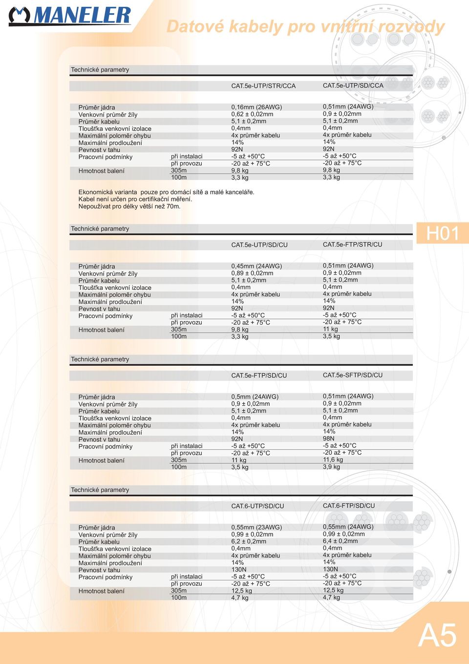 Kabel není určen pro certifikační měření. Nepoužívat pro délky větší než 0m. CAT.-UTP/SD/CU CAT.