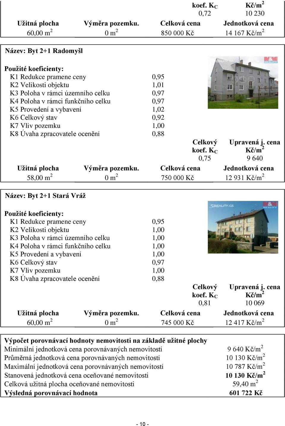celku 0,97 K4 Poloha v rámci funkčního celku 0,97 K5 Provedení a vybavení 1,02 K6 Celkový stav 0,92 K7 Vliv pozemku 1,00 K8 Úvaha zpracovatele ocenění 0,88 Celkový koef. K C 0,75 Upravená j.
