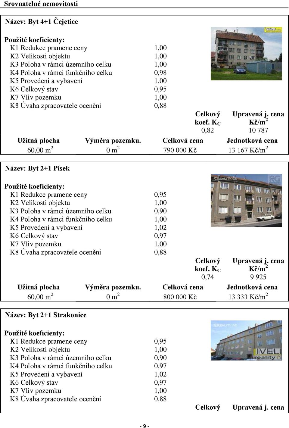 Celková cena Jednotková cena 60,00 m 2 0 m 2 790 000 Kč 13 167 Kč/m 2 Název: Byt 2+1 Písek Použité koeficienty: K1 Redukce pramene ceny 0,95 K2 Velikosti objektu 1,00 K3 Poloha v rámci územního celku