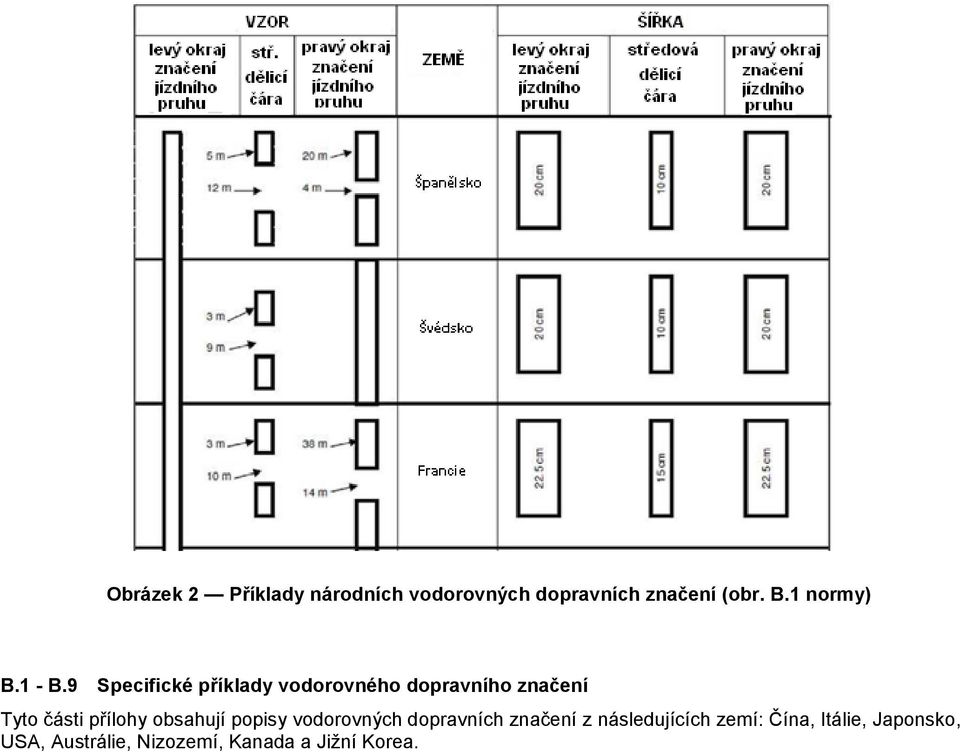 9 Specifické příklady vodorovného dopravního značení Tyto části přílohy