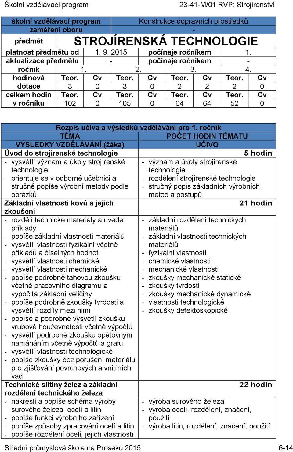 ročník Úvod do strojírenské technologie 5 hodin - vysvětlí význam a úkoly strojírenské - význam a úkoly strojírenské technologie technologie - orientuje se v odborné učebnici a - rozdělení