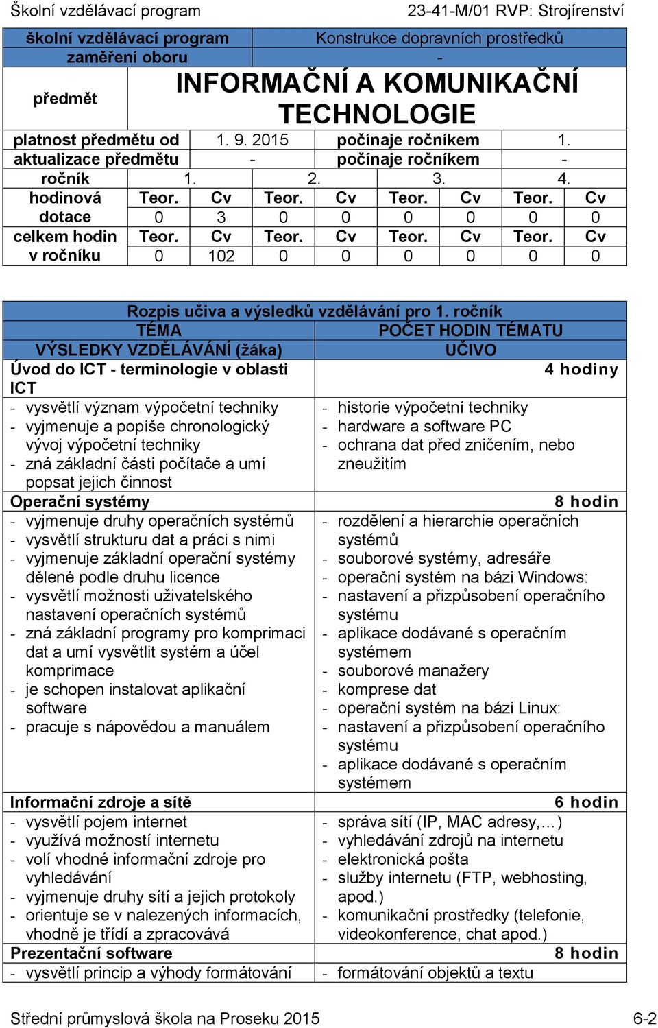 ročník Úvod do ICT - terminologie v oblasti 4 hodiny ICT - vysvětlí význam výpočetní techniky - historie výpočetní techniky - vyjmenuje a popíše chronologický - hardware a software PC vývoj výpočetní