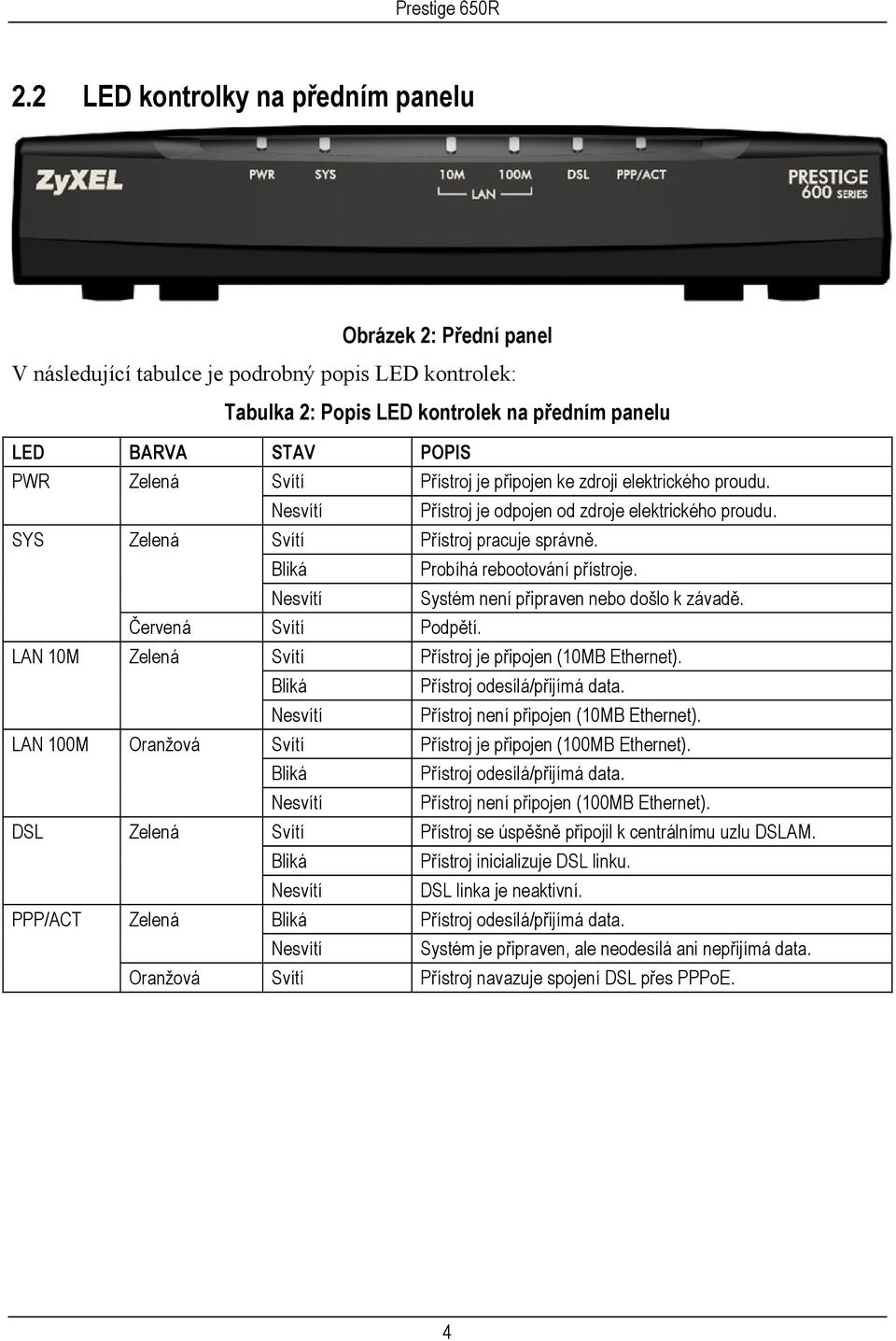 Nesvítí Systém není připraven nebo došlo k závadě. Červená Svítí Podpětí. LAN 10M Zelená Svítí Přístroj je připojen (10MB Ethernet). Bliká Přístroj odesílá/přijímá data.