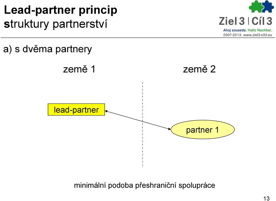 lead-partner partner 1