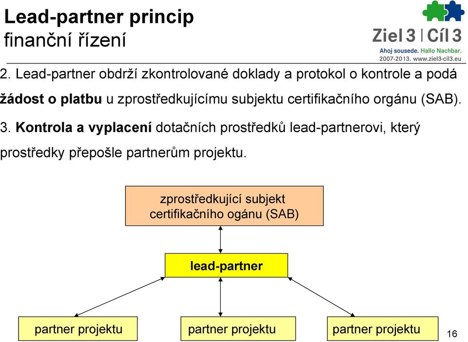 zprostředkujícímu subjektu certifikačního orgánu (SAB). 3.