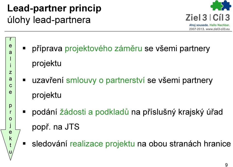 partnerství se všemi partnery projektu podání žádosti a podkladů na