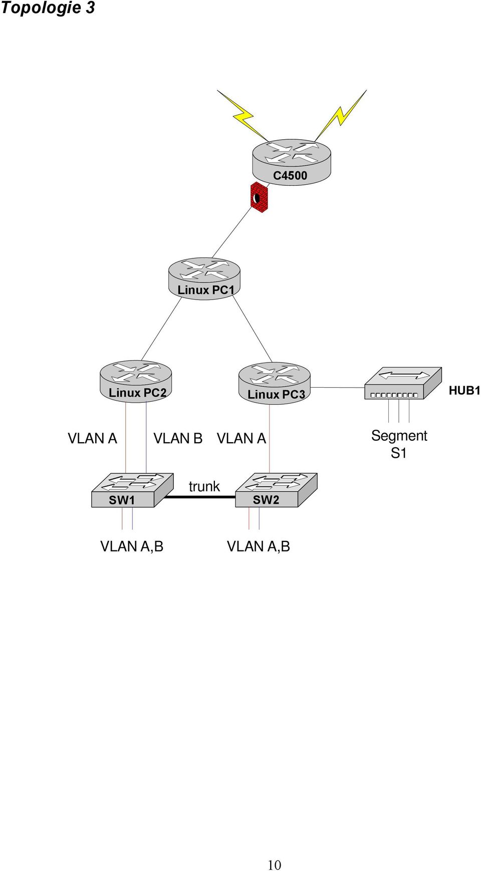 Linux PC3 HUB1