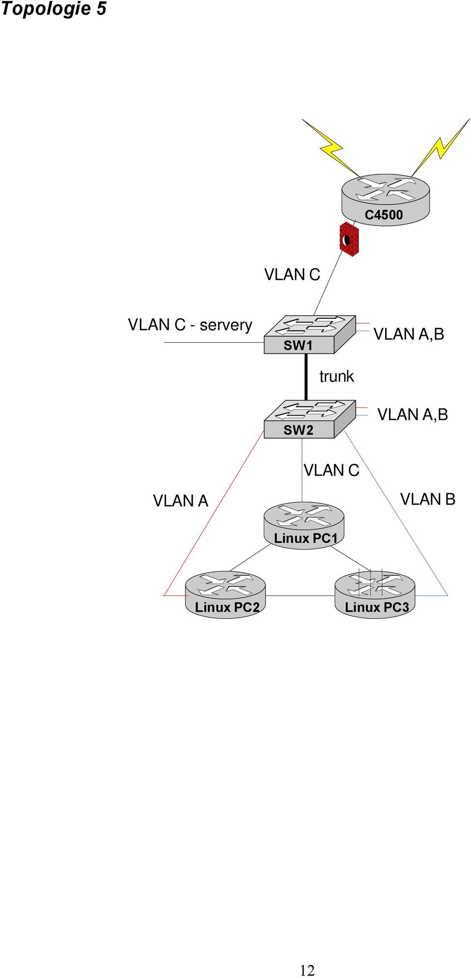 trunk Linux PC1