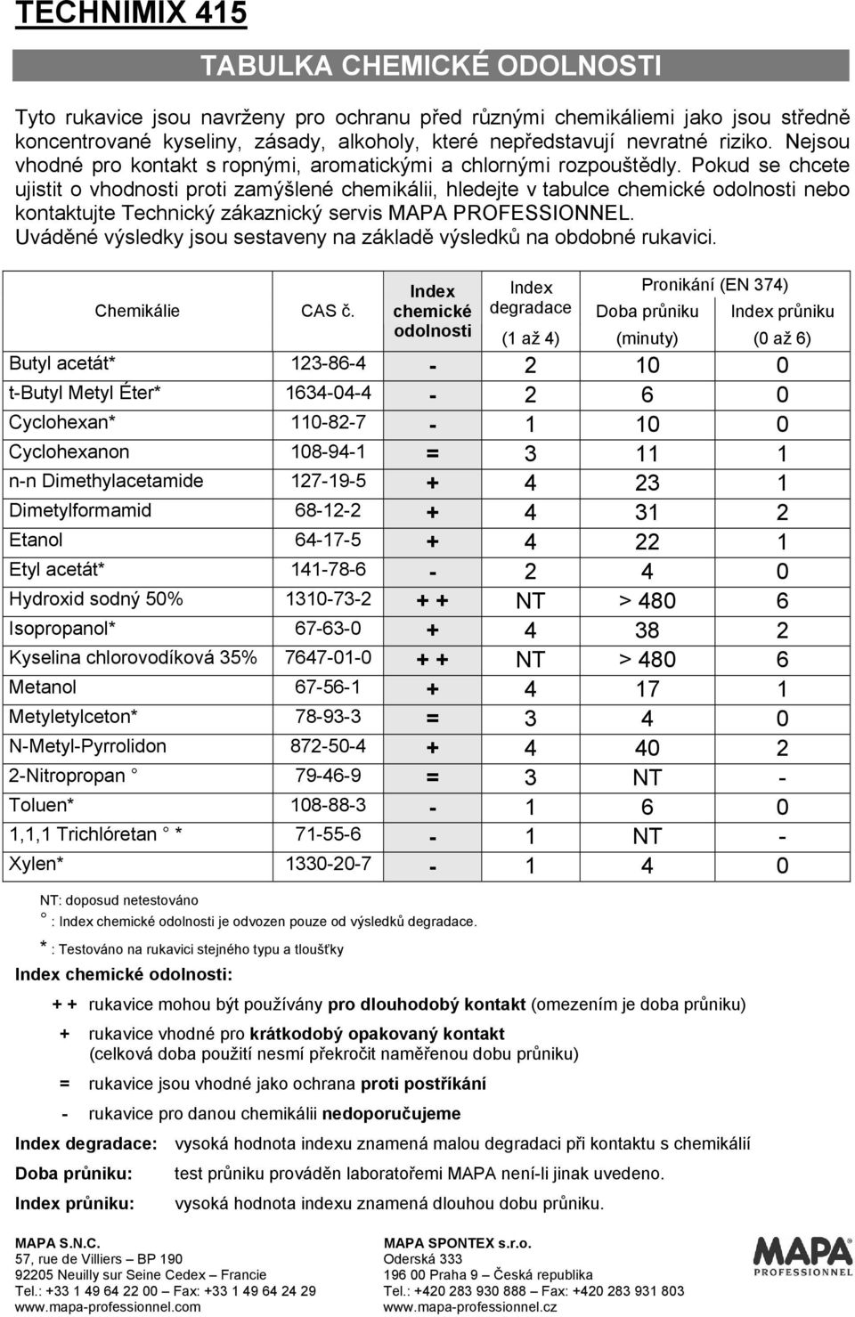 Pokud se chcete ujistit o vhodnosti proti zamýšlené chemikálii, hledejte v tabulce chemické odolnosti nebo kontaktujte Technický zákaznický servis MAPA PROFESSIONNEL.