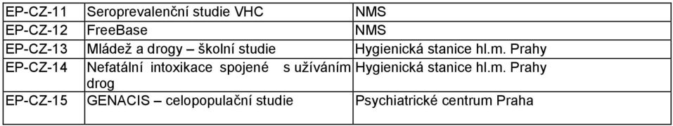 Prahy EP-CZ-14 Nefatální intoxikace spojené s užíváním Hygienická