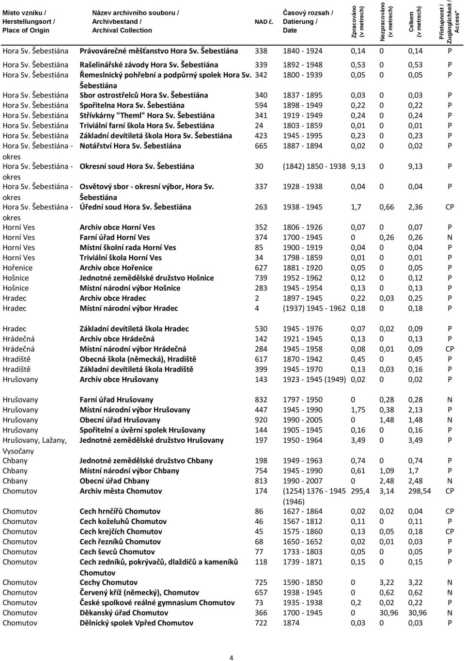 Šebestiána Spořitelna Hora Sv. Šebestiána 594 1898-1949 0,22 0 0,22 P Hora Sv. Šebestiána Střívkárny "Theml" Hora Sv. Šebestiána 341 1919-1949 0,24 0 0,24 P Hora Sv.