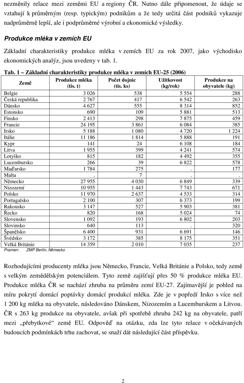 Produkce mléka v zemích EU Základní charakteristiky produkce mléka v zemích EU za rok 27, jako východisko ekonomických analýz, jsou uvedeny v tab. 1. Tab.