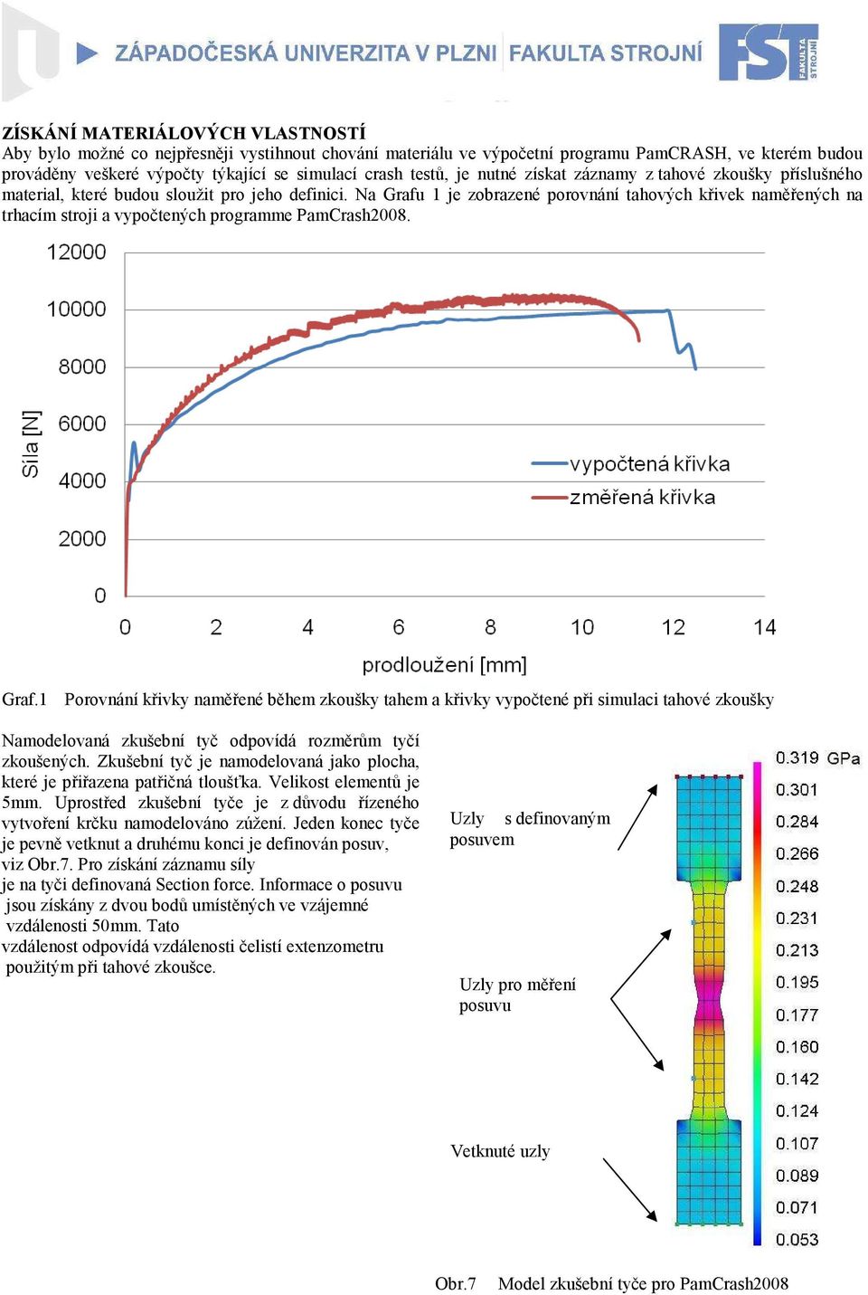 Na Grafu 1 je zobrazené porovnání tahových křivek naměřených na trhacím stroji a vypočtených programme PamCrash2008. Graf.1 Porovnání křivky naměřené během zkoušky tahem a křivky vypočtené při simulaci tahové zkoušky 荀 Ռ Namodelovaná zkušební tyč odpovídá rozměrům tyčí zkoušených.