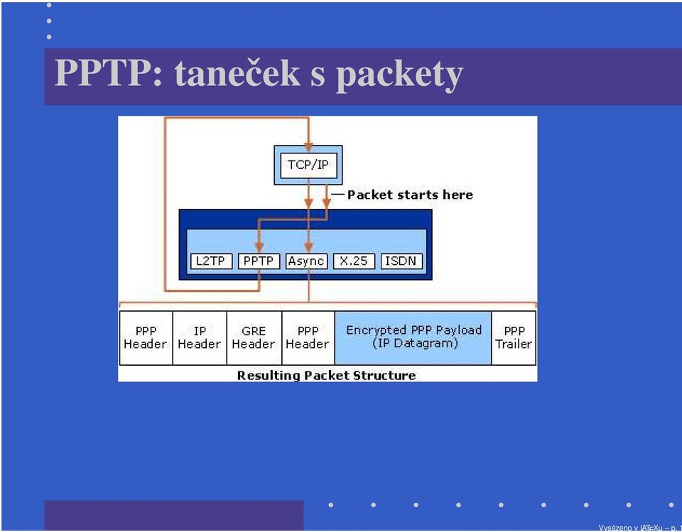packety