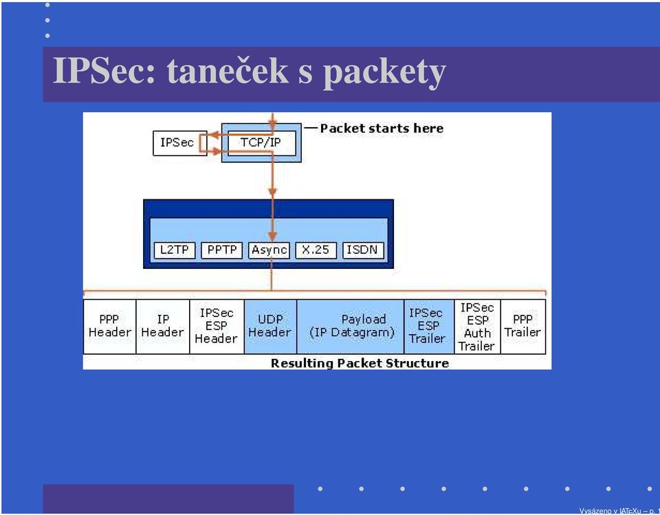 packety