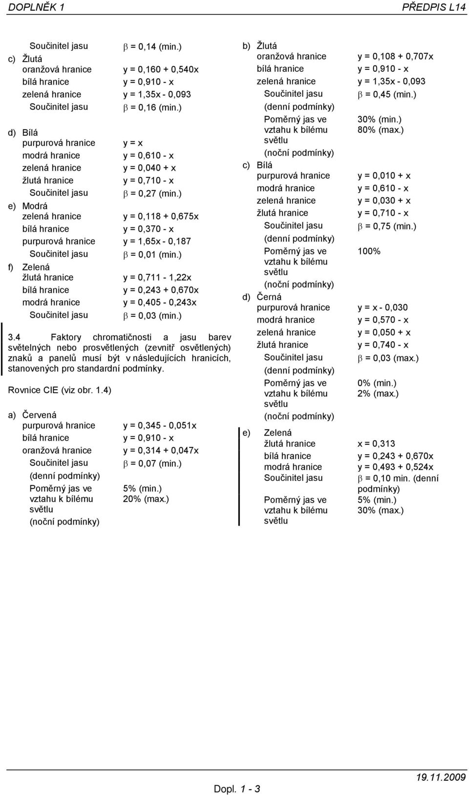 ) e) Modrá zelená hranice y = 0,118 + 0,675x y = 0,370 - x purpurová hranice y = 1,65x - 0,187 Součinitel jasu = 0,01 (min.