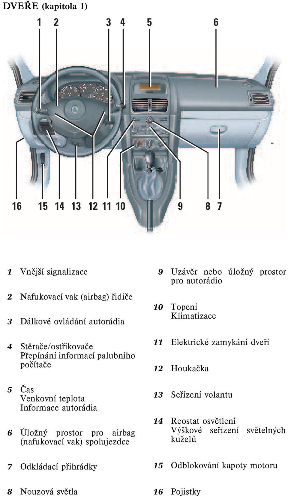 (nafukovací vak) spolujezdce 7 Odkládací pøihrádky 8 Nouzová svìtla 9 Uzávìr nebo úloşný prostor pro autorádio 10 Topení Klimatizace 11