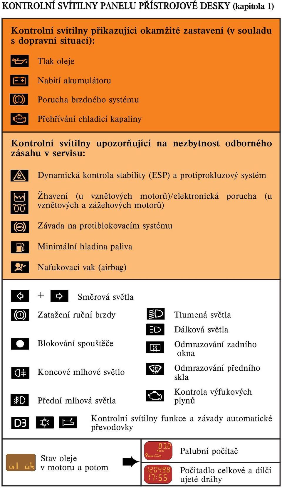 motorù)/elektronická porucha (u vznìtových a záşehových motorù) Závada na protiblokovacím systému Minimální hladina paliva Nafukovací vak (airbag) + Smìrová svìtla ZataŞení ruèní brzdy Blokování