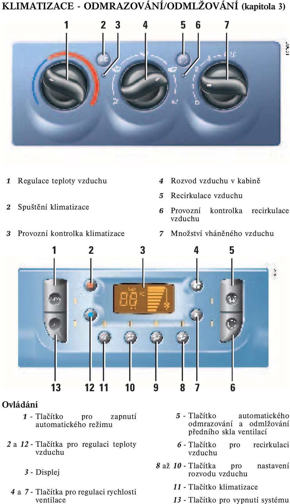 automatického reşimu 2 a 12 - Tlaèítka pro regulaci teploty vzduchu 3 - Displej 4 a 7 - Tlaèítka pro regulaci rychlosti ventilace 5 - Tlaèítko automatického odmrazování