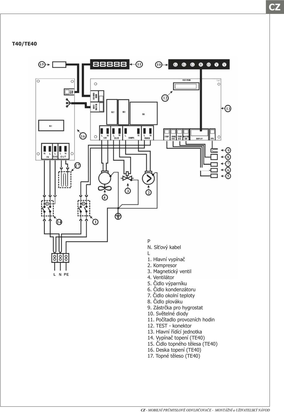 Zástrčka pro hygrostat 10. Světelné diody 11. Počítadlo provozních hodin 12. TEST - konektor 13.