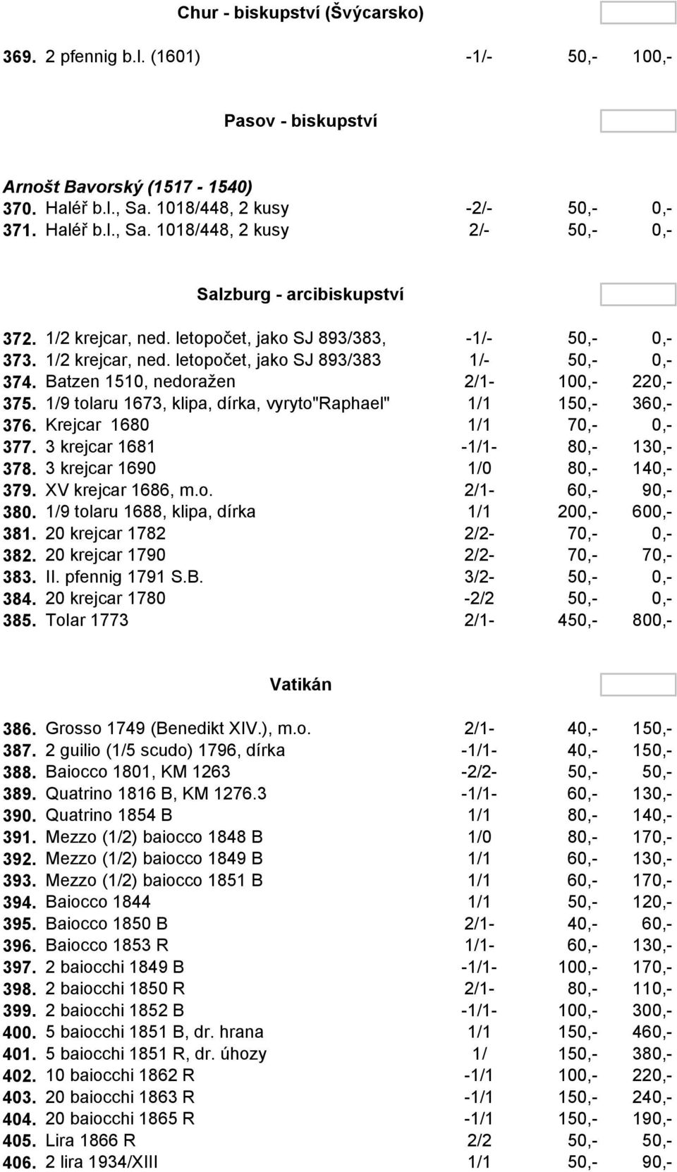 Batzen 1510, nedoražen 2/1-100,- 220,- 375. 1/9 tolaru 1673, klipa, dírka, vyryto"raphael" 1/1 150,- 360,- 376. Krejcar 1680 1/1 70,- 0,- 377. 3 krejcar 1681-1/1-80,- 130,- 378.