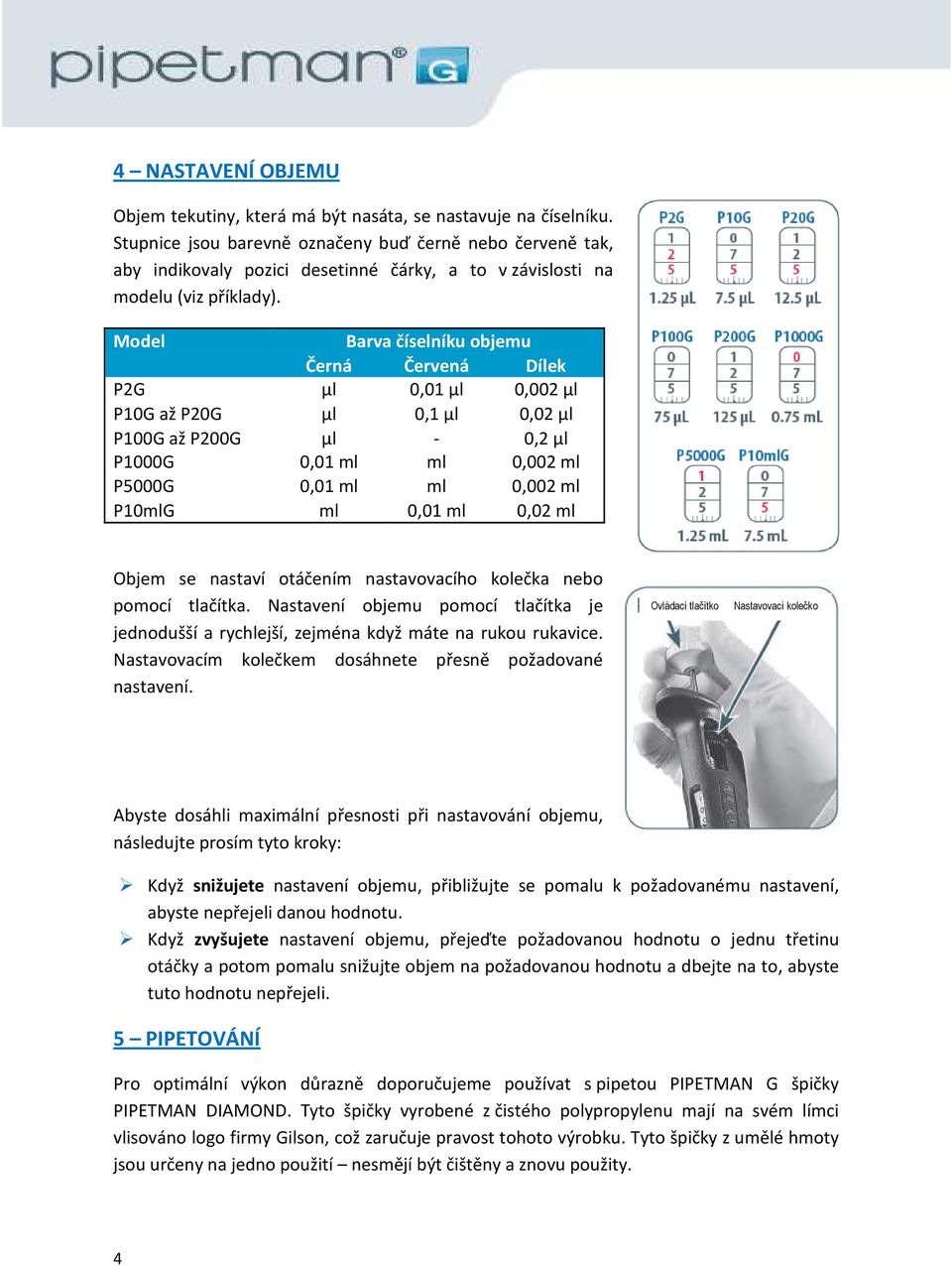 Model Barva číselníku objemu Černá Červená Dílek P2G µl 0,01 µl 0,002 µl P10G až P20G µl 0,1 µl 0,02 µl P100G až P200G P1000G µl 0,01 ml - ml 0,2 µl 0,002 ml P5000G 0,01 ml ml 0,002 ml P10mlG ml 0,01