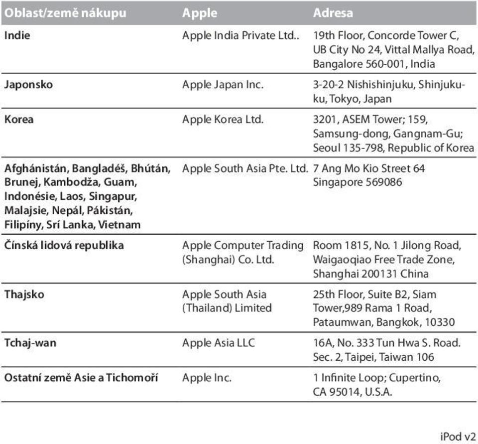 3201, ASEM Tower; 159, Samsung-dong, Gangnam-Gu; Seoul 135-798, Republic of Korea Afghánistán, Bangladéš, Bhútán, Apple South Asia Pte. Ltd.