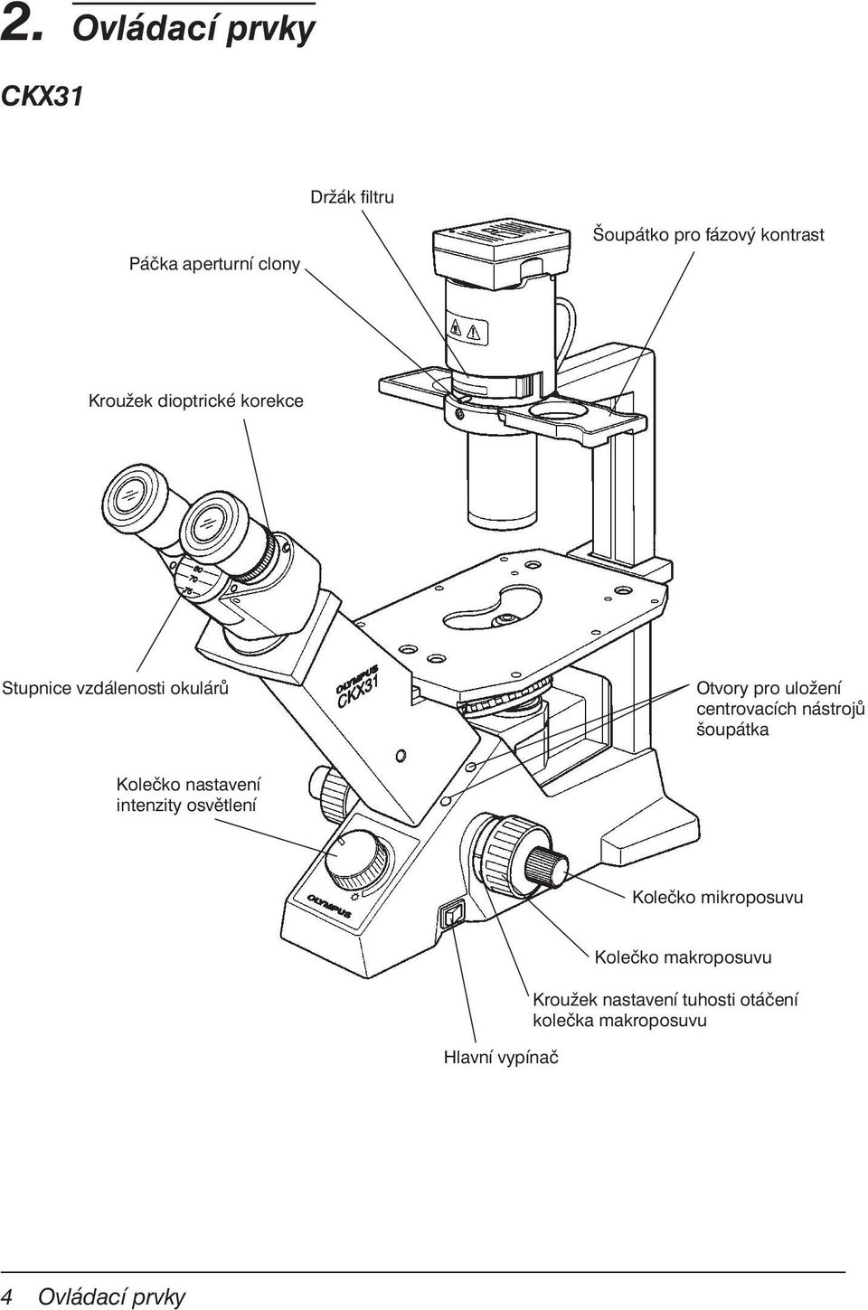 nástrojů šoupátka Kolečko nastavení intenzity osvětlení Kolečko mikroposuvu Hlavní