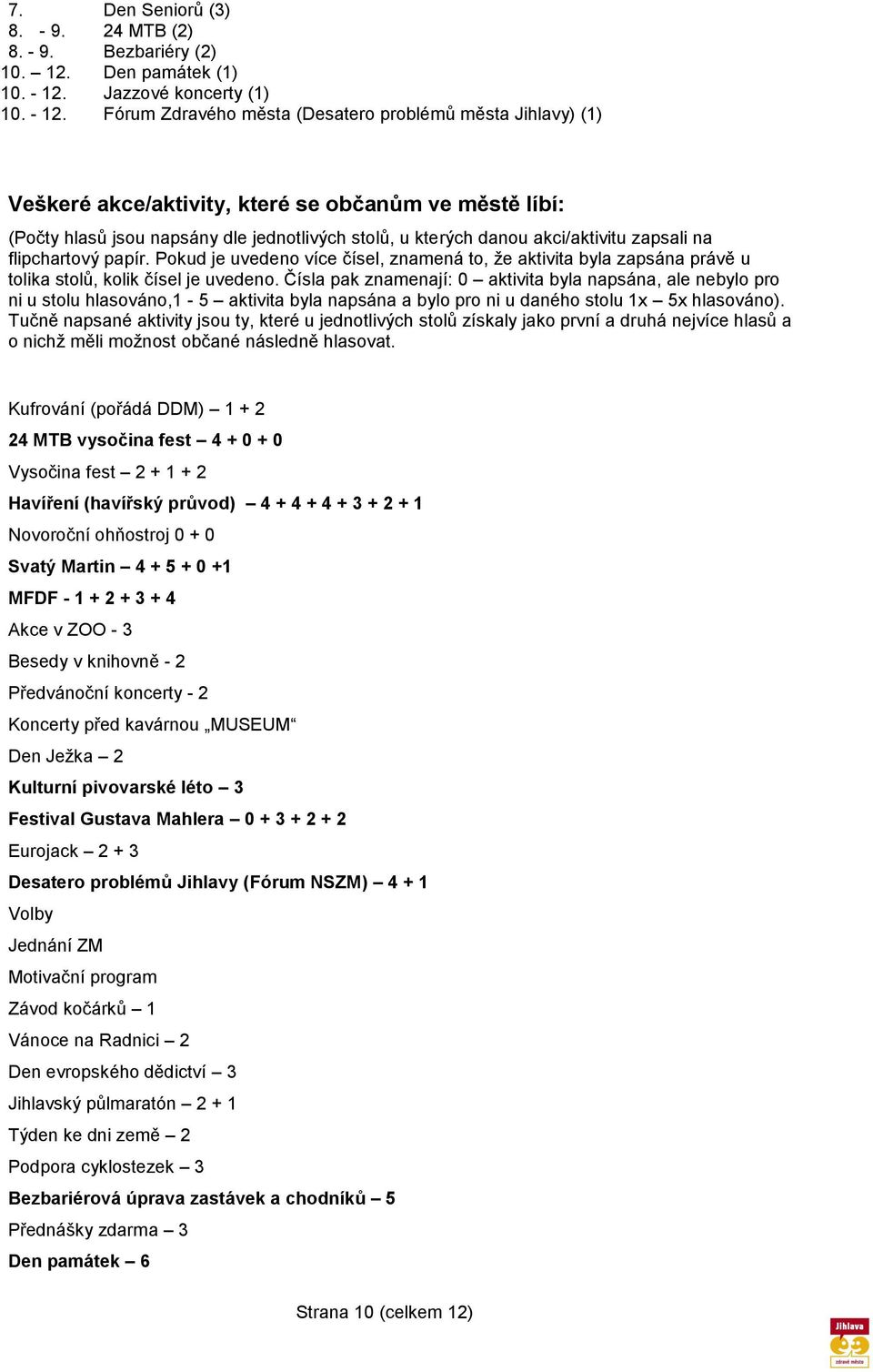 Fórum Zdravého města (Desatero problémů města Jihlavy) (1) Veškeré akce/aktivity, které se občanům ve městě líbí: (Počty hlasů jsou napsány dle jednotlivých stolů, u kterých danou akci/aktivitu