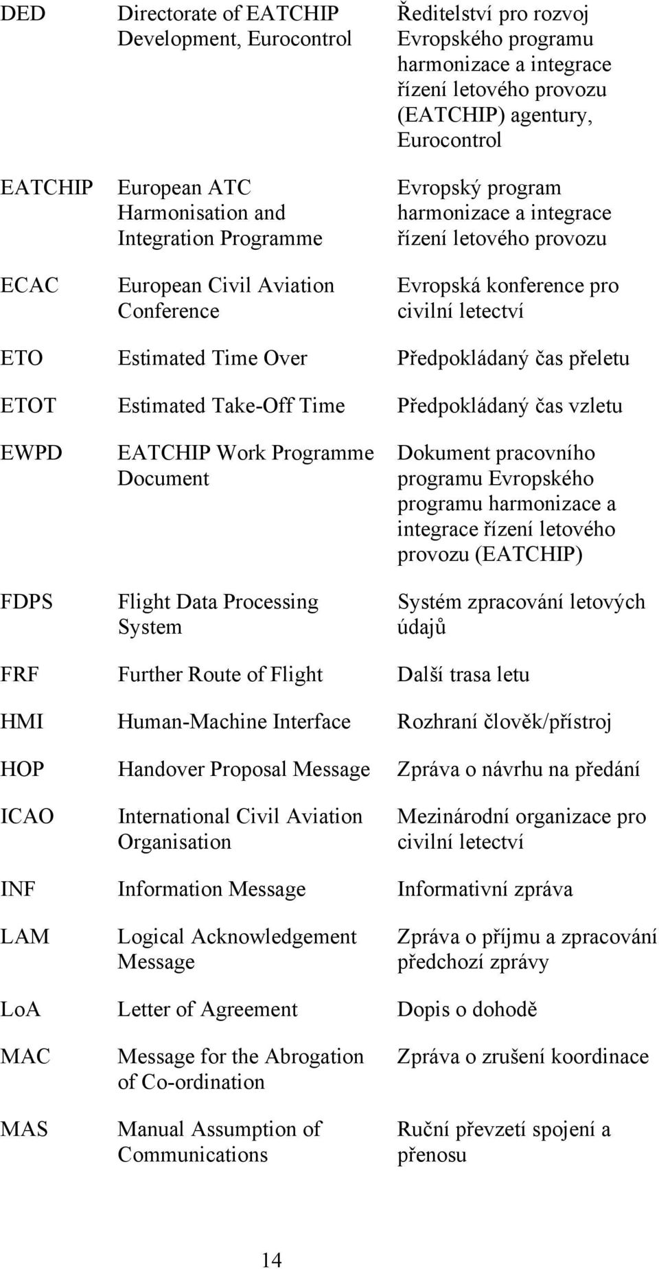 Time Over Předpokládaný čas přeletu ETOT Estimated Take-Off Time Předpokládaný čas vzletu EWPD FDPS EATCHIP Work Programme Document Flight Data Processing System Dokument pracovního programu