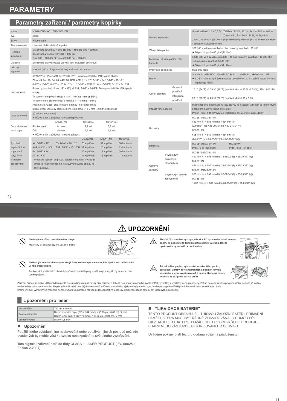 600 dpi, ekvivalent 9 600 dpi 600 dpi Skenování: ekvivalent 256 úrovní / tisk: ekvivalent 256 úrovní Max.