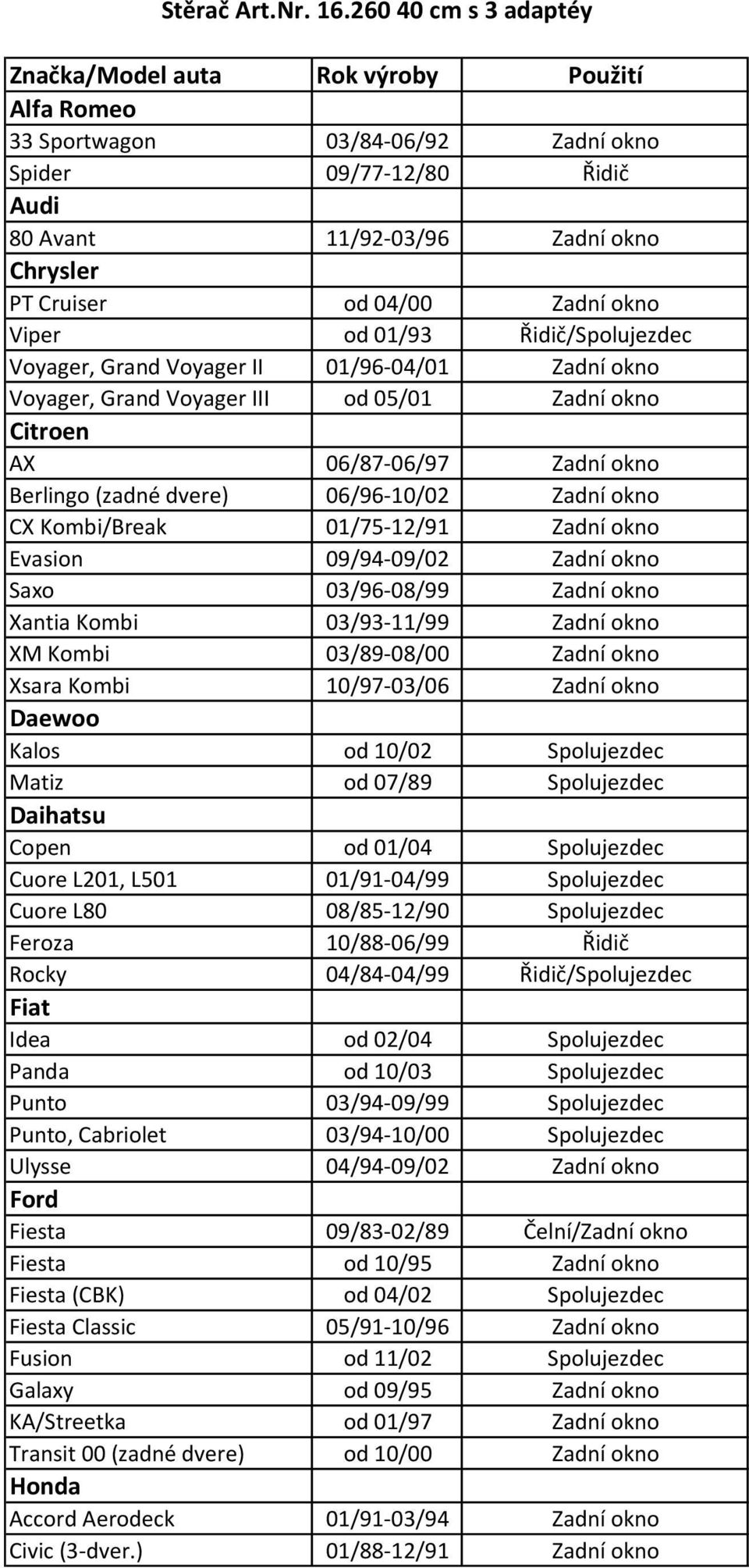 Zadní okno Viper od 01/93 Řidič/Spolujezdec Voyager, Grand Voyager II 01/96-04/01 Zadní okno Voyager, Grand Voyager III od 05/01 Zadní okno Citroen AX 06/87-06/97 Zadní okno Berlingo (zadné dvere)