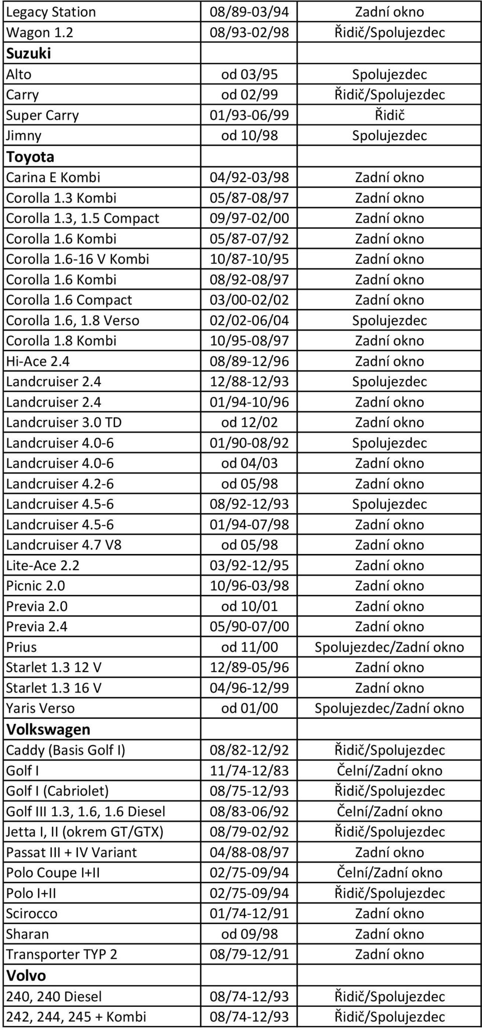 Corolla 1.3 Kombi 05/87-08/97 Zadní okno Corolla 1.3, 1.5 Compact 09/97-02/00 Zadní okno Corolla 1.6 Kombi 05/87-07/92 Zadní okno Corolla 1.6-16 V Kombi 10/87-10/95 Zadní okno Corolla 1.